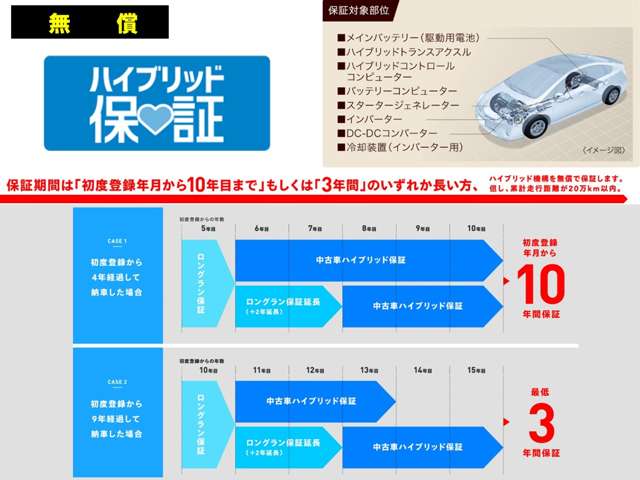千葉トヨタ自動車 アレス船橋 整備 画像3