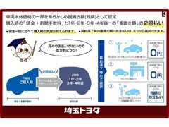 埼玉トヨタ自動車 浦和マイカーセンター 各種サービス 画像3