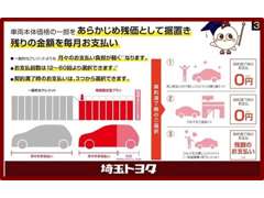 埼玉トヨタ自動車 浦和マイカーセンター 各種サービス 画像4
