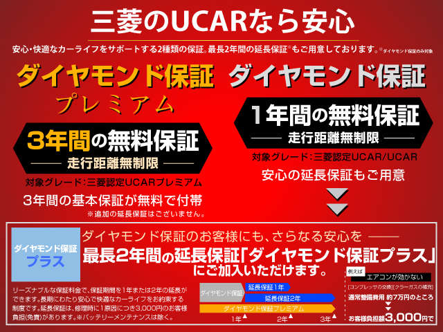 西日本三菱自動車販売（株） クリーンカー倉敷 保証 画像2