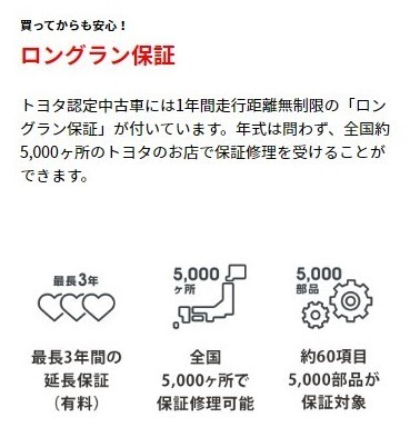 トヨタカローラ神戸 丹波篠山マイカーセンター 保証 画像1
