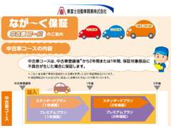 東富士自動車興業 バイパス店 保証 画像2