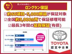 栃木トヨタ自動車（株） Ｕ－Ｃａｒ　つるた店 各種サービス 画像4