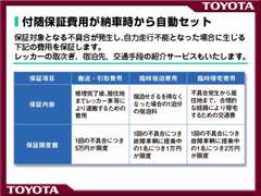茨城トヨタ自動車株式会社 水戸南センター アフターサービス 画像5