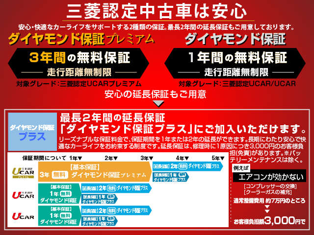 東日本三菱自動車販売 ＵＣＡＲ多摩 保証 画像4
