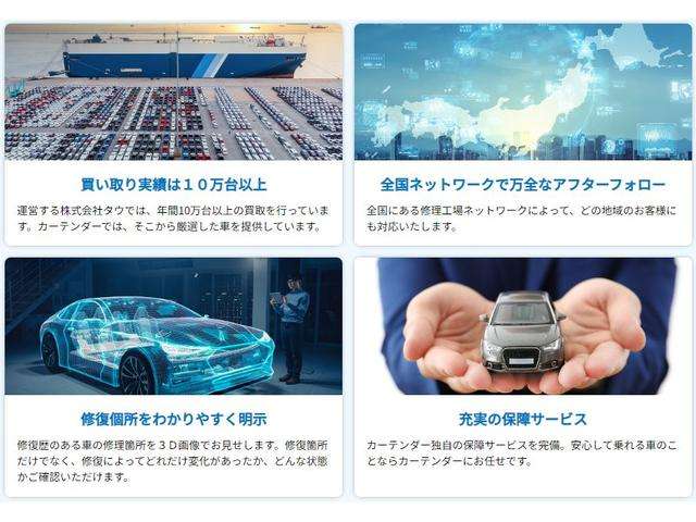 カーテンダーオリジナルサイトです！車に関する情報やYouTubeチャンネルも公開中！https://jp.ai-cartender.com/service/reuse/