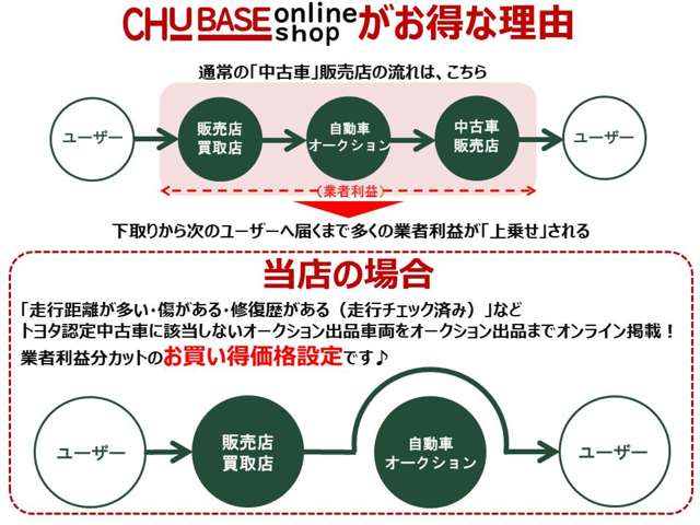 岡山トヨペット CHUBASEオンラインショップ、NEWオープン！