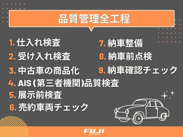 安心安全！徹底した９工程の品質管理を実施。第三者機関による品質検査も導入で修復歴車などの展示は一切ございません。