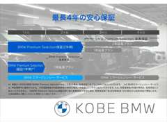 Kobe BMW | 各種サービス