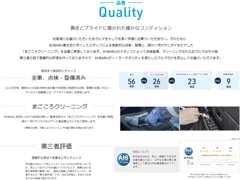 栃木スバル自動車 カースポット宇都宮インターパーク 各種サービス 画像2