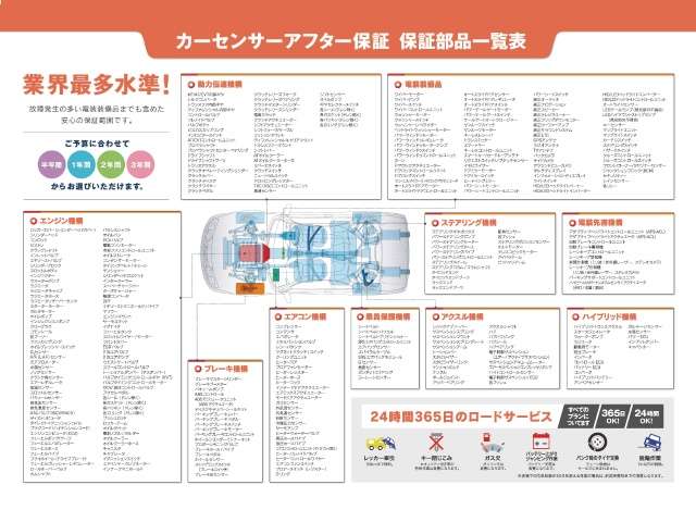 コサカ自動車販売（株）／フラット７・ＯＮＩＸ北浦和店 ＪＵ適正販売店 保証 画像3