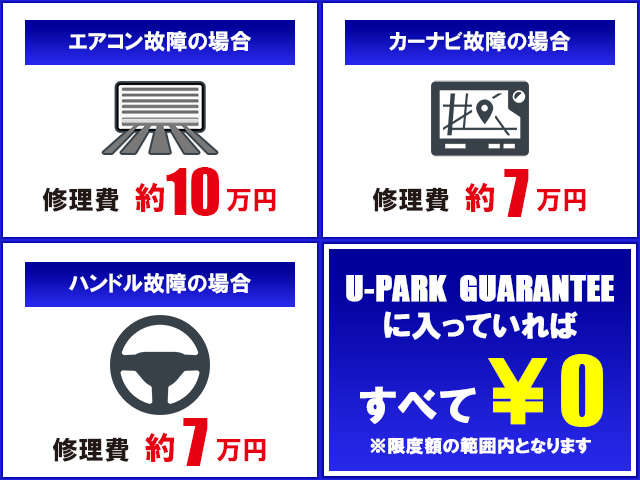 U-PARK GUARANTEEは、万が一故障が起こった場合でも０円に！プラン別で保証をご用意しております！