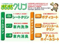 トヨタＳ＆Ｄ西東京 Ｕ－Ｃａｒ神明台店 各種サービス 画像5