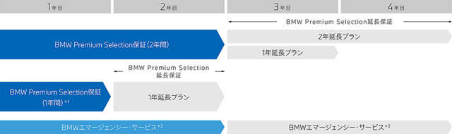Nicole Bmw Bmw Premium Selection 横浜港北 の中古車販売店 保証 中古車の検索 価格 Mota
