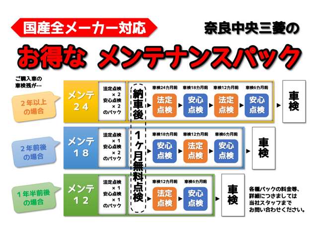 奈良中央三菱自動車販売（株） クリーンカー奈良中央 アフターサービス 画像1