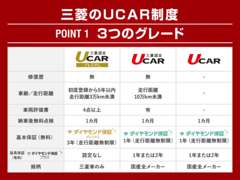 西日本三菱自動車販売（株） | 保証
