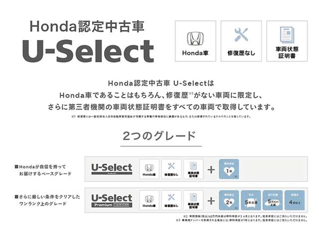 U-Select車はホンダ車かつ修復歴の無い車両に限定しています。