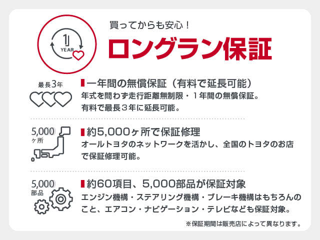 岡山トヨタ自動車 Ｕ－Ｃａｒ伊島 各種サービス 画像4