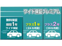 岡山日産自動車株式会社　カートピア２３倉敷 保証