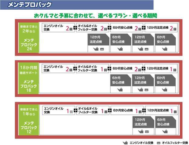 浜松日産自動車(株) Ｕｃａｒｓ浜松インター店 各種サービス 画像2