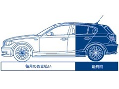 Hamamatsu BMW | 各種サービス