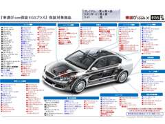 Smart Car Store DOUBLE | 保証