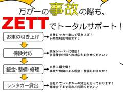 ZETT | 各種サービス