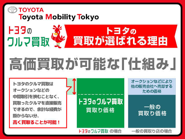 トヨタの買取サービスといえばT-UP！トヨタモビリティ東京では全店舗で買取ご相談承っております♪