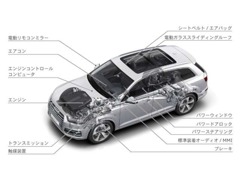 Audi Approved Automobile 岐阜 | 保証