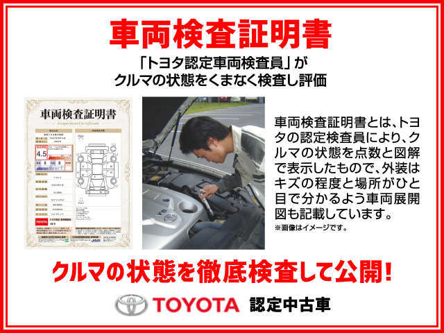 【車両検査証明書】トヨタ認定車両検査員が車両の状態を検査し、「車両検査証明書」に点数と車両展開図で図示